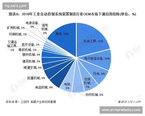 板球博彩市场预计2025年增长15% 监管压力逐步升级加剧行业变革 板球博彩市场预计2025年增长15% 监管压力逐步升级加剧行业变革